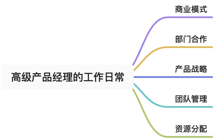 产品经理，产品经理网站